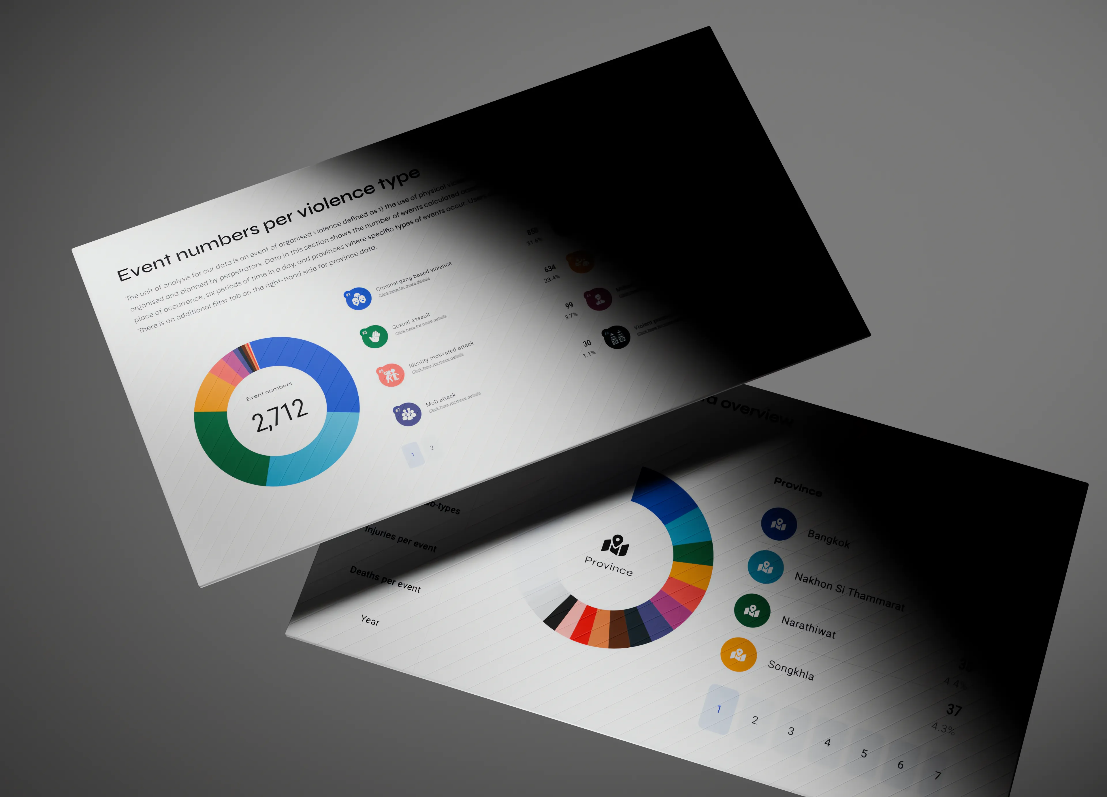 Comprehensive Data Visualization